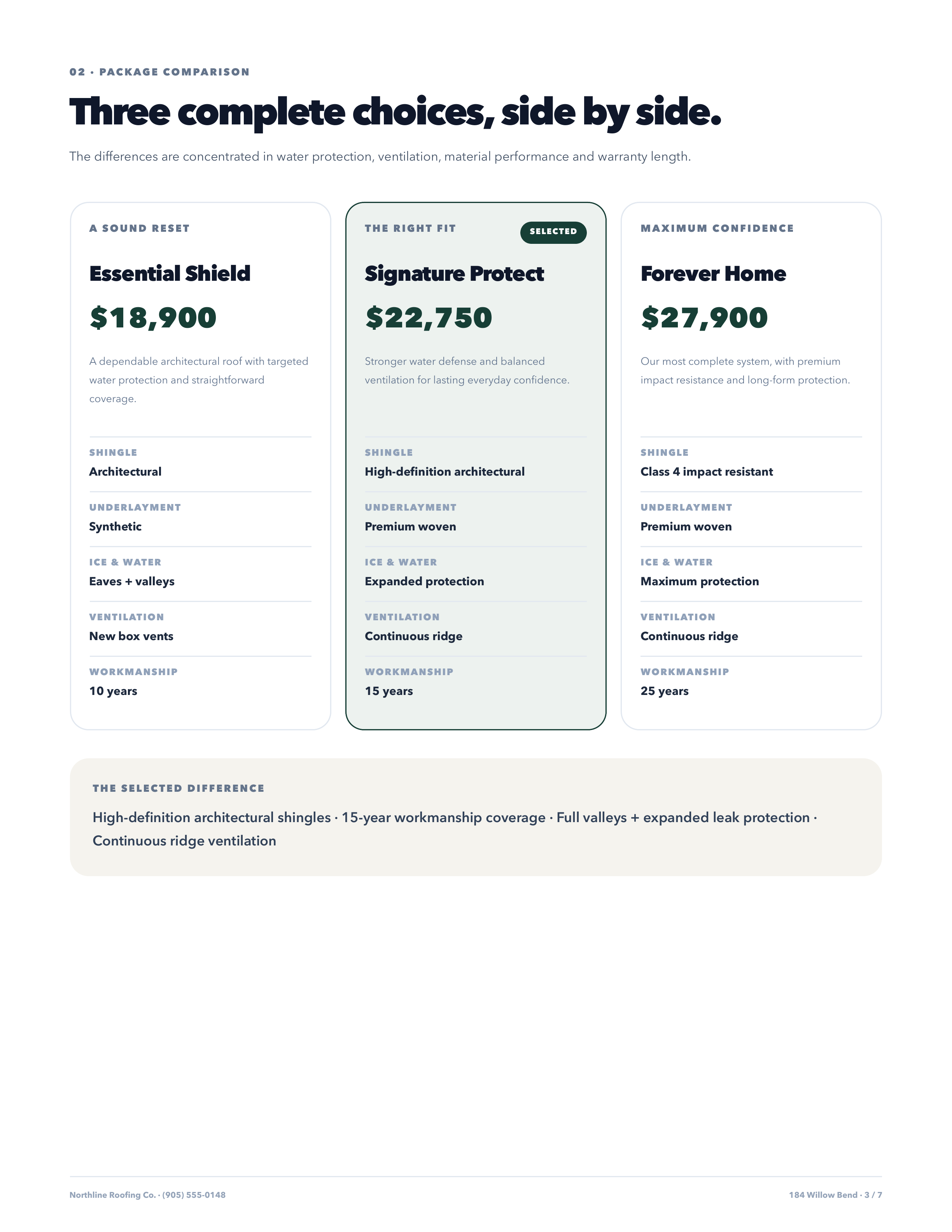 RoofTier homeowner package comparison showing three complete fictional roofing choices side by side